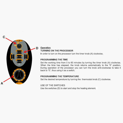 REM Horizon Processor On Wall Arm